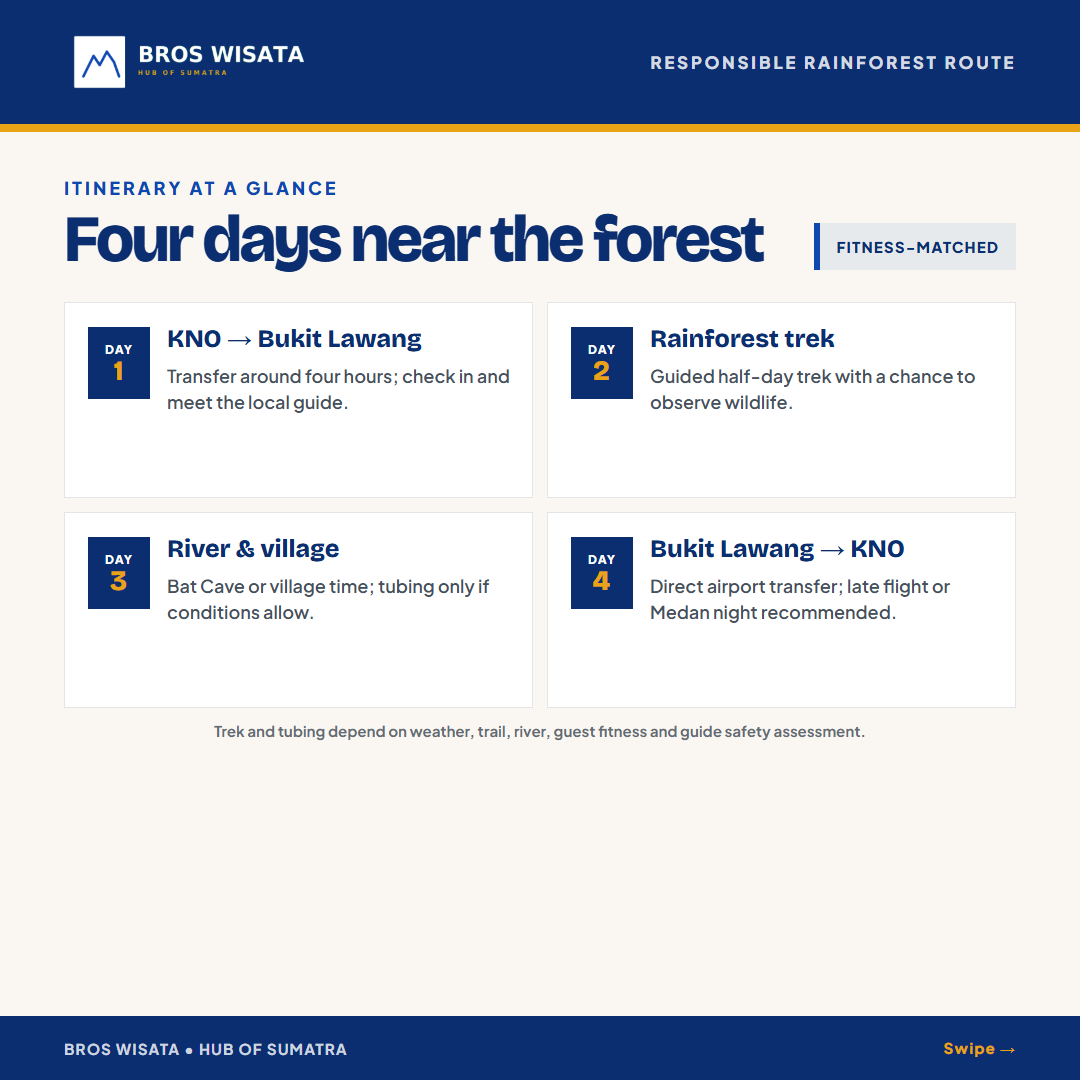Itinerary