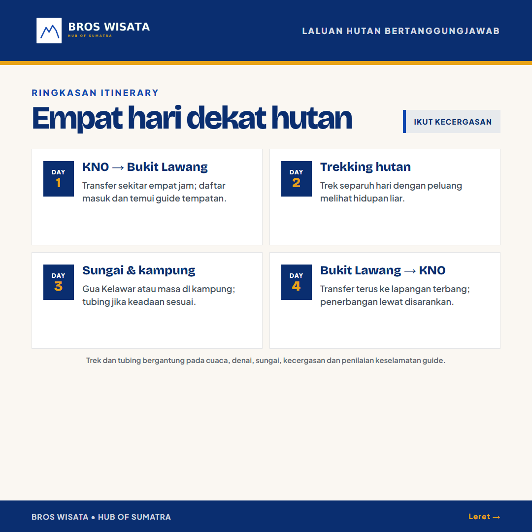 Itinerary