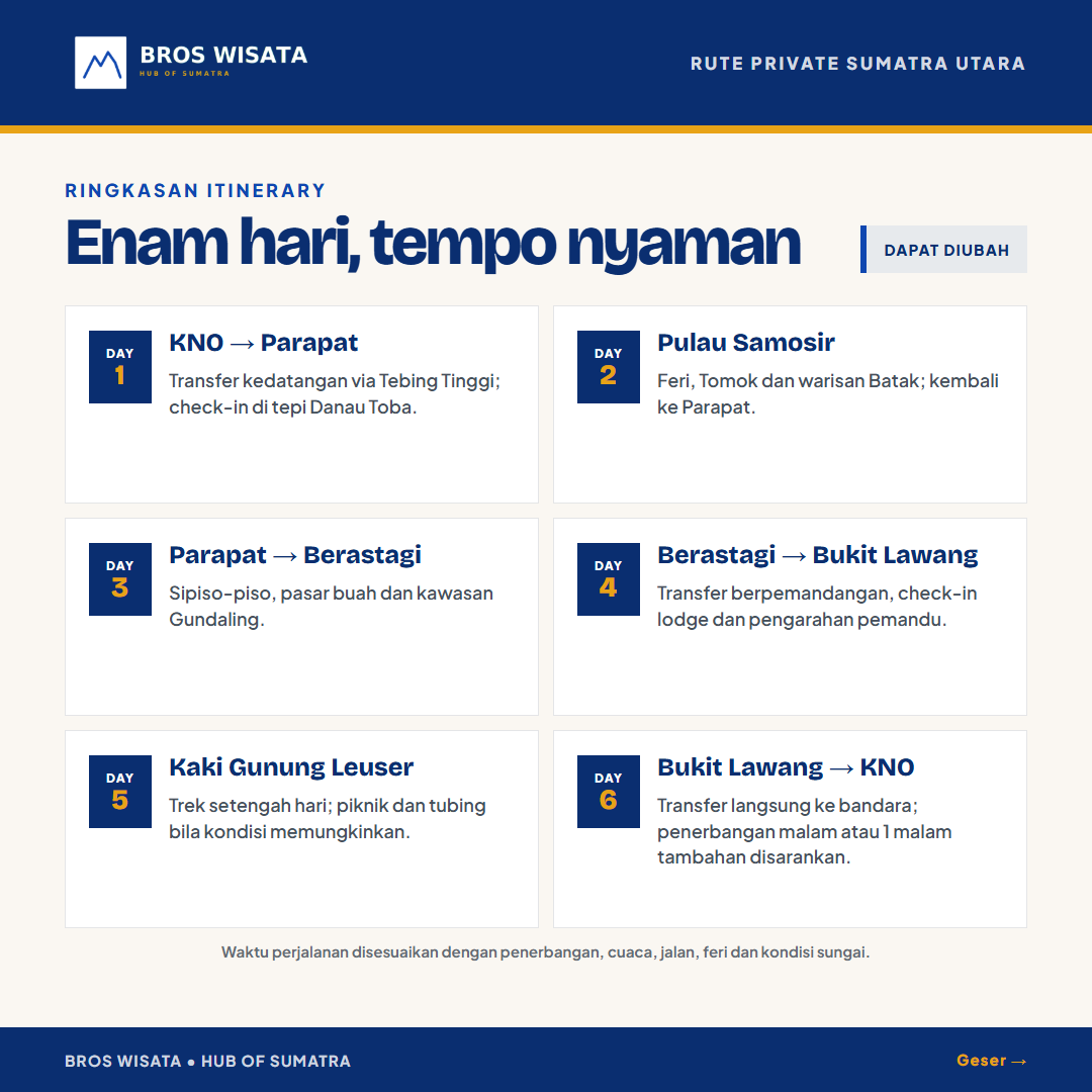 Itinerary