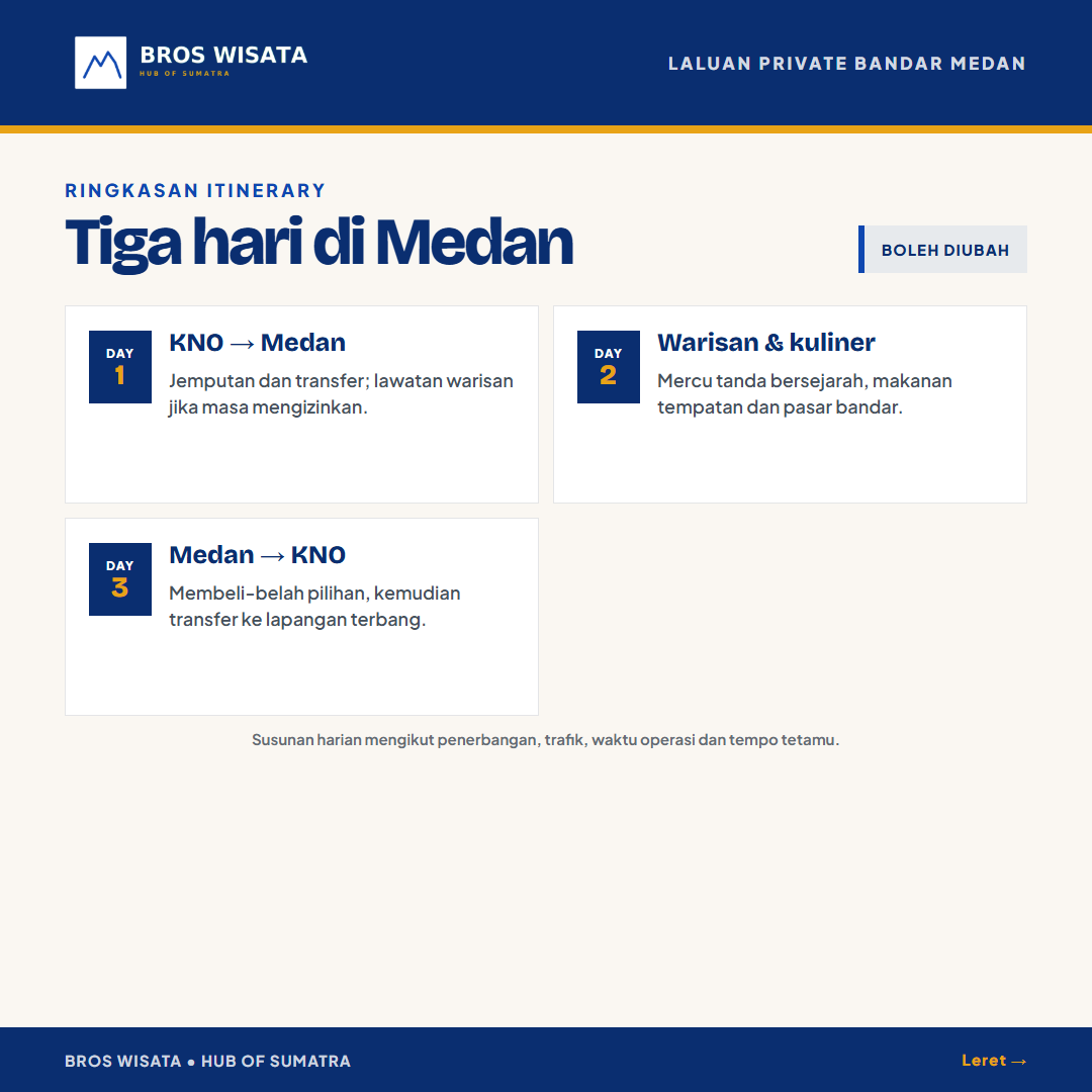 Itinerary